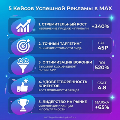 5 кейсов успешной рекламы в MAX: разбор стратегий