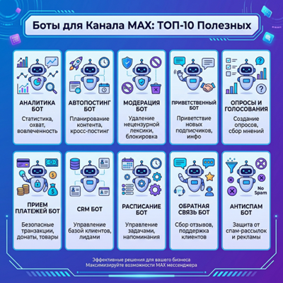 Боты для канала MAX: ТОП-10 полезных