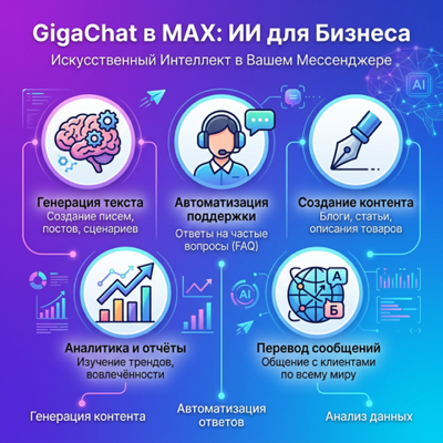 GigaChat в MAX: как использовать ИИ для бизнеса