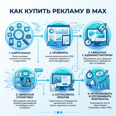 Как купить рекламу в MAX: пошаговая инструкция