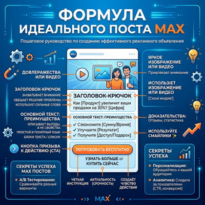 Как написать рекламный пост для MAX: формула идеального текста