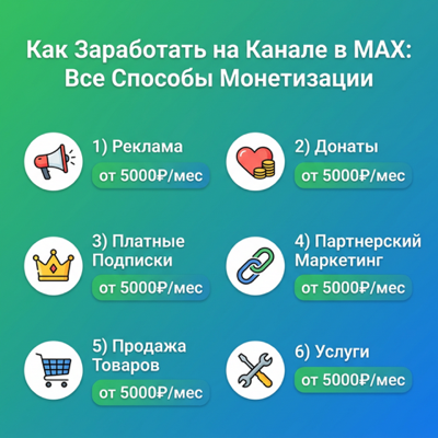 Как заработать на канале в MAX: все способы монетизации