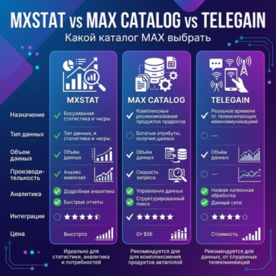 MxStat vs Max-Catalog vs Telega.in: какой каталог MAX выбрать