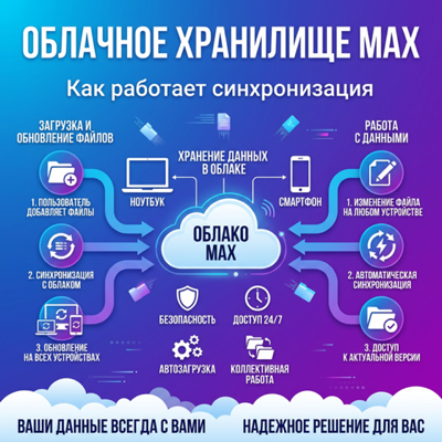 Облачное хранилище MAX: как работает синхронизация