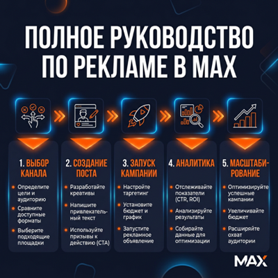 Полное руководство по рекламе в MAX: от выбора канала до аналитики