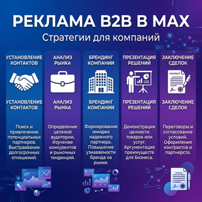 Реклама B2B в MAX: стратегии для компаний