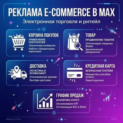 Реклама e-commerce и ретейла в MAX