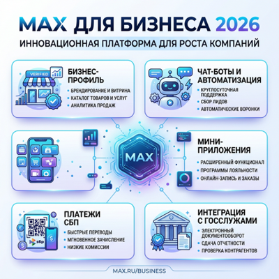 Реклама в MAX для бизнеса: зачем идти в национальный мессенджер