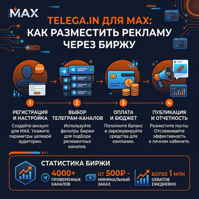 Telega.in для MAX: как разместить рекламу через биржу