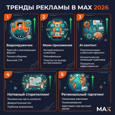 Тренды рекламы в MAX на 2026 год: что ждёт рынок